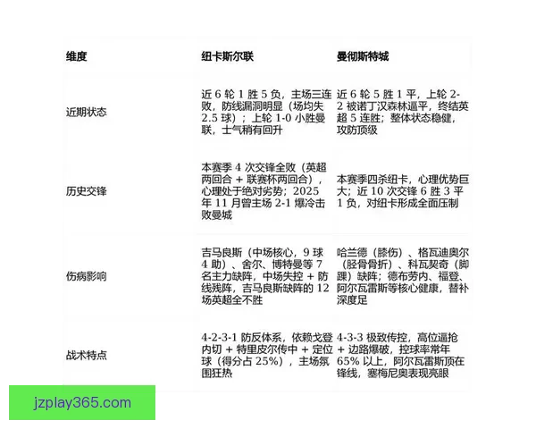2026世界杯赛事数据统计分析与趋势预测：各队表现与历史对比