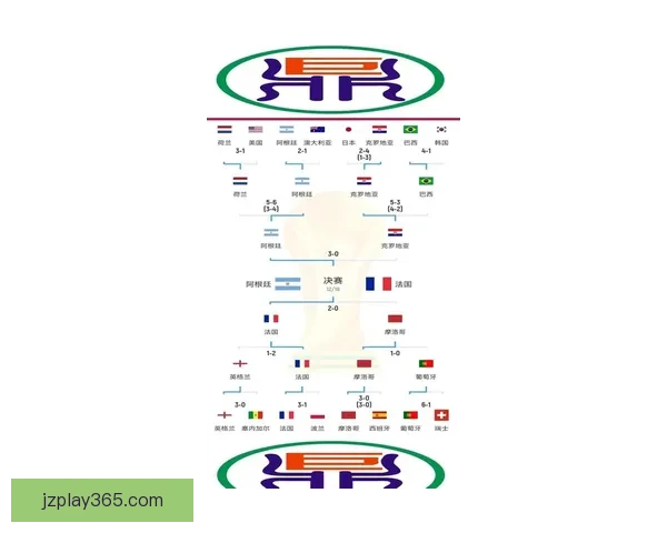 2026世界杯赔率走势分析及各大热门球队胜率预测