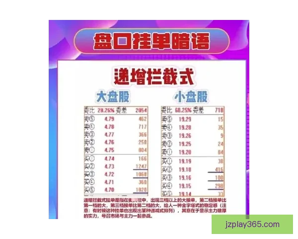 世界杯投注盘口分析技巧 如何精准把握赛事赔率与盘口变化