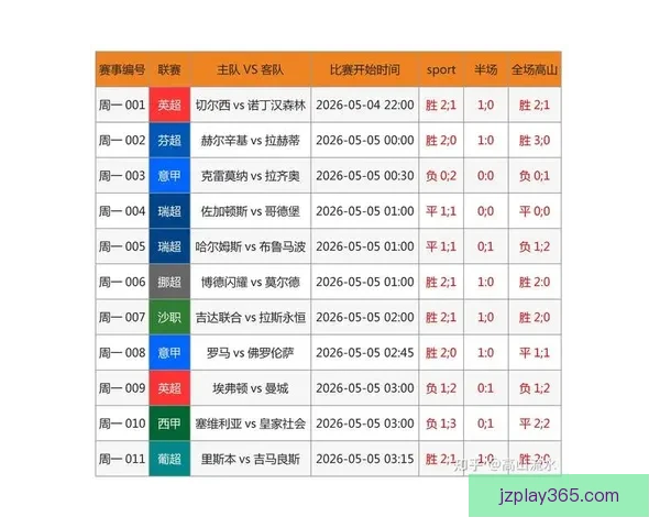 世界杯竞猜赔率分析与预测：基于数据模型的最新热门球队胜率解析